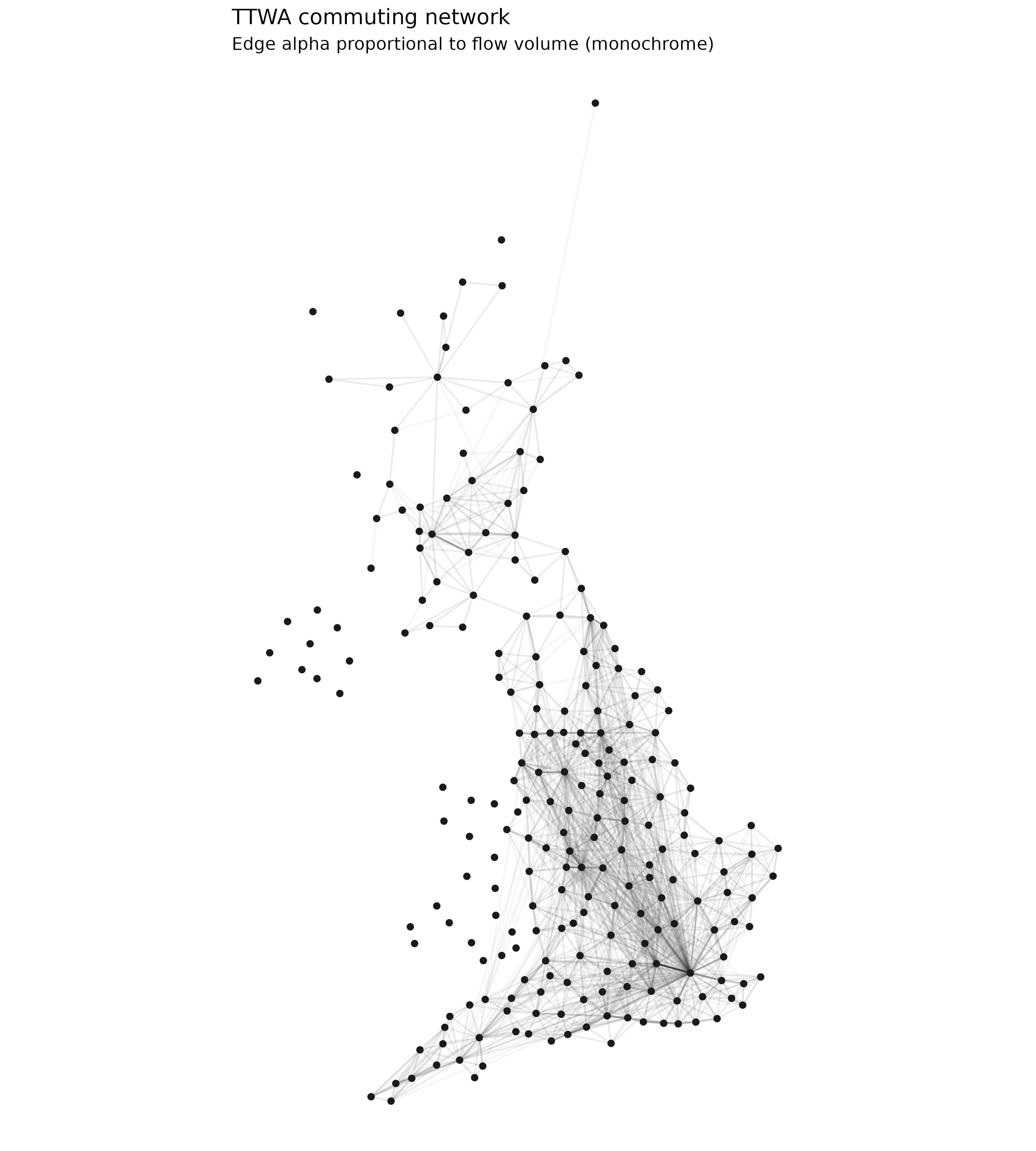 Commuting flow network