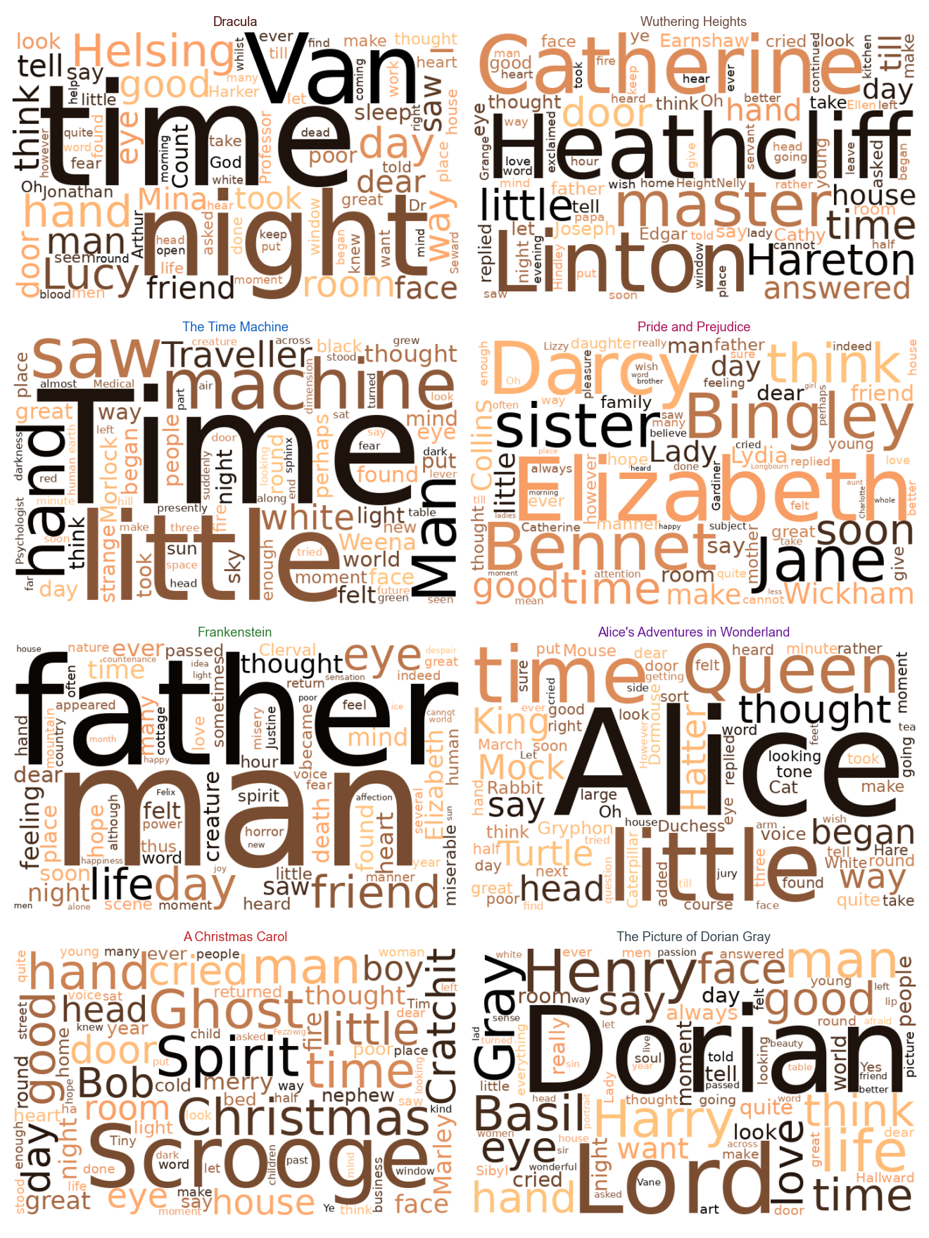 Whole-book word clouds