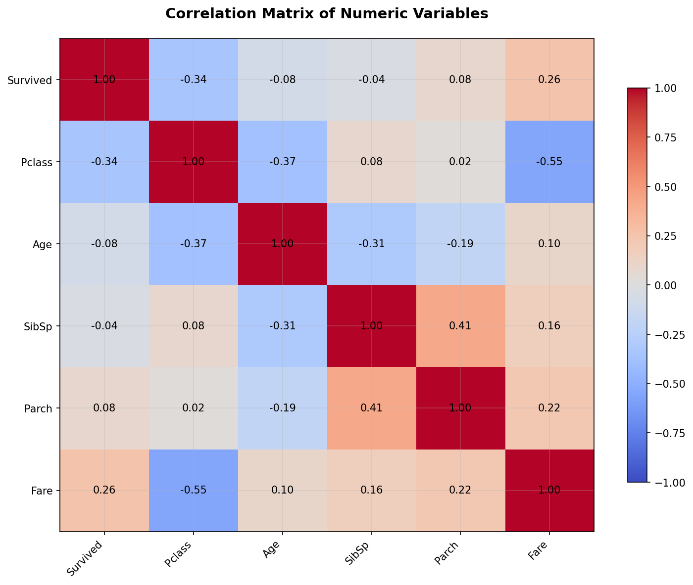 Correlation Heatmap