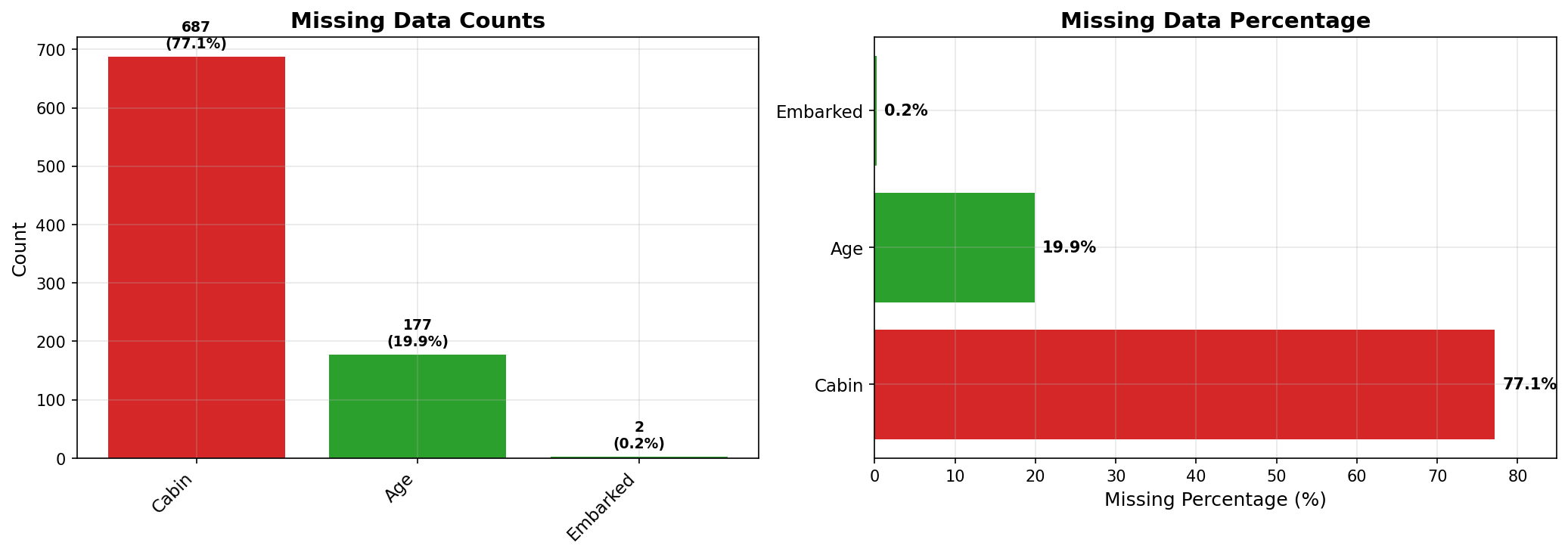 Missing Data Patterns